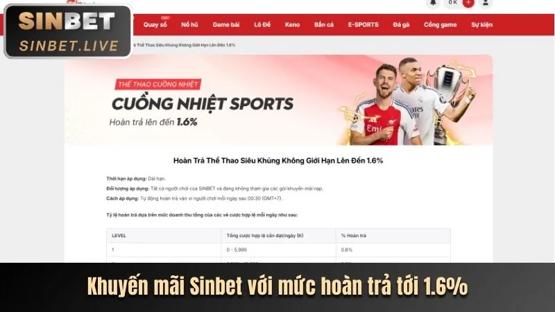 Ưu đãi nạp tiền hàng ngày